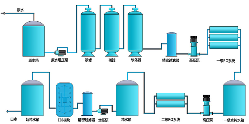 二级ＲO加EDI.jpg